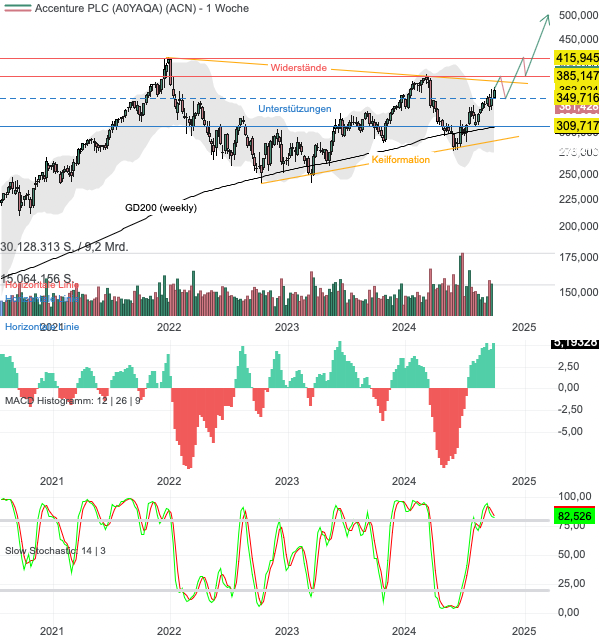 accenture0710