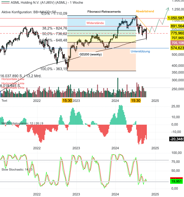 asml2410